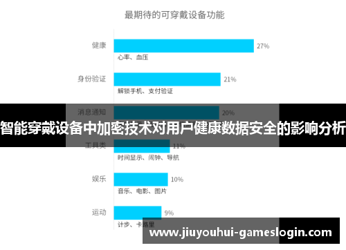 智能穿戴设备中加密技术对用户健康数据安全的影响分析