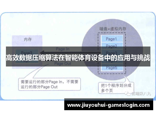 高效数据压缩算法在智能体育设备中的应用与挑战