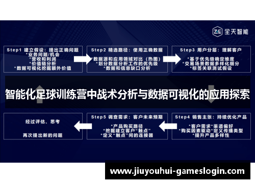 智能化足球训练营中战术分析与数据可视化的应用探索